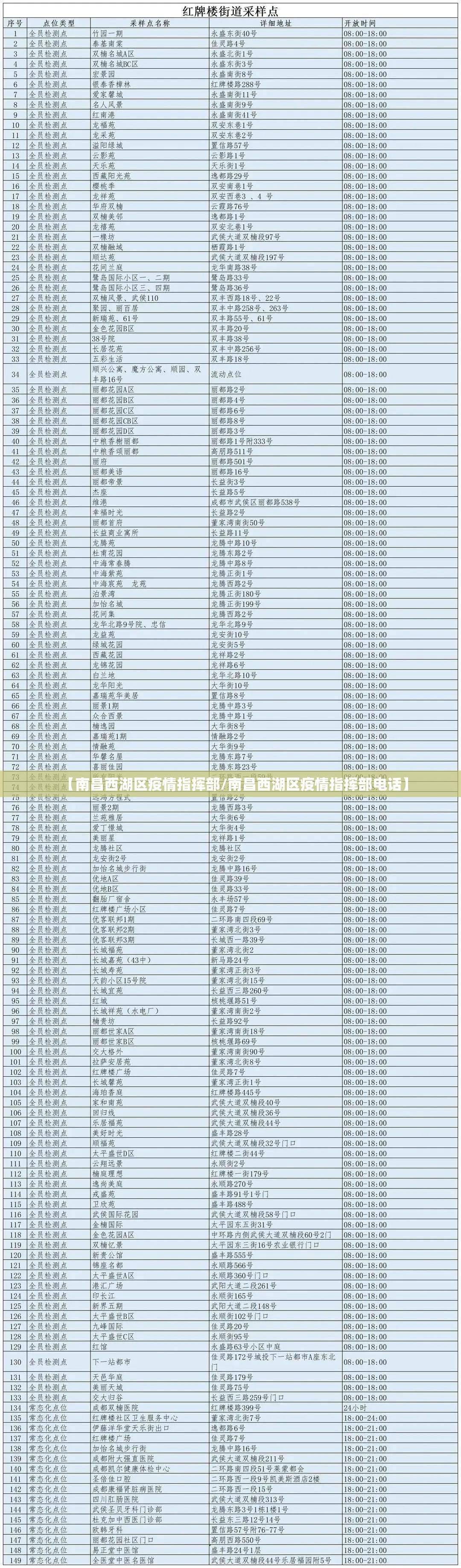 【南昌西湖区疫情指挥部/南昌西湖区疫情指挥部电话】