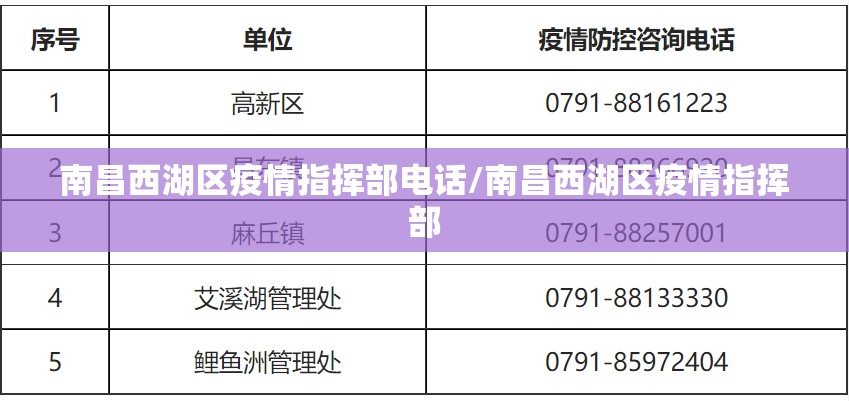 南昌西湖区疫情指挥部电话/南昌西湖区疫情指挥部