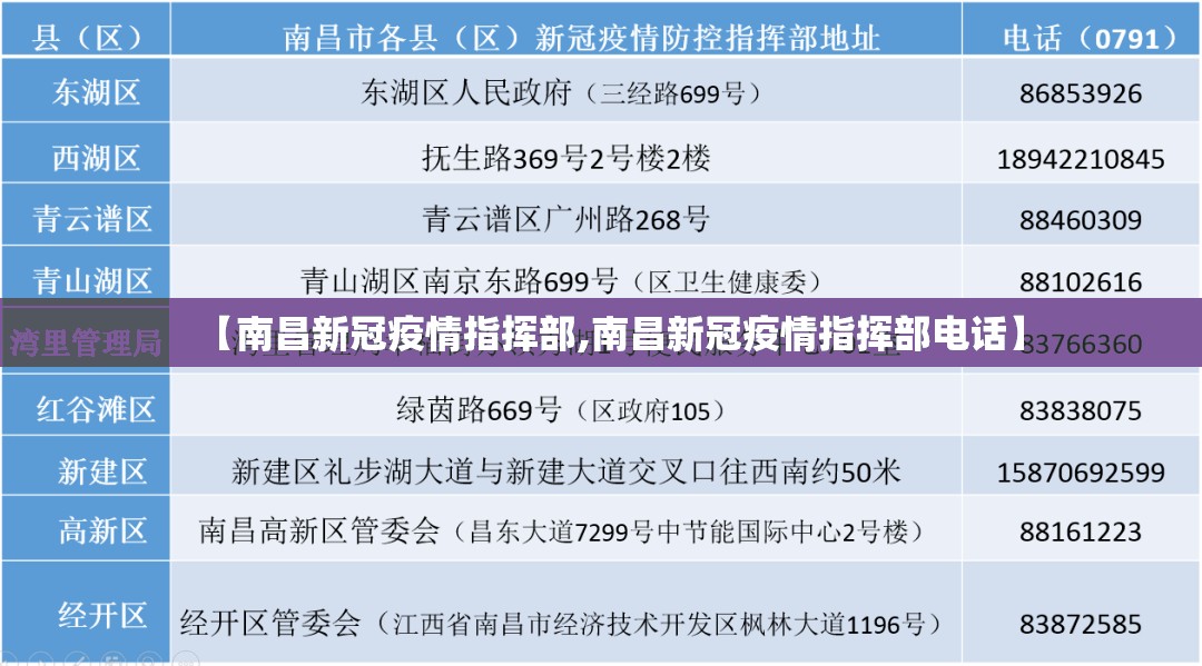 【南昌新冠疫情指挥部,南昌新冠疫情指挥部电话】