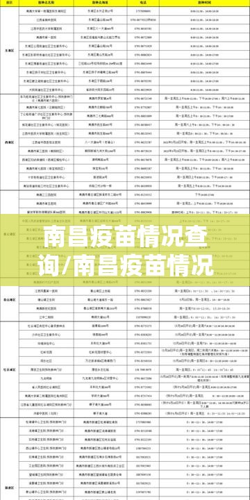 南昌疫苗情况查询/南昌疫苗情况