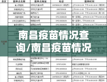 南昌疫苗情况查询/南昌疫苗情况