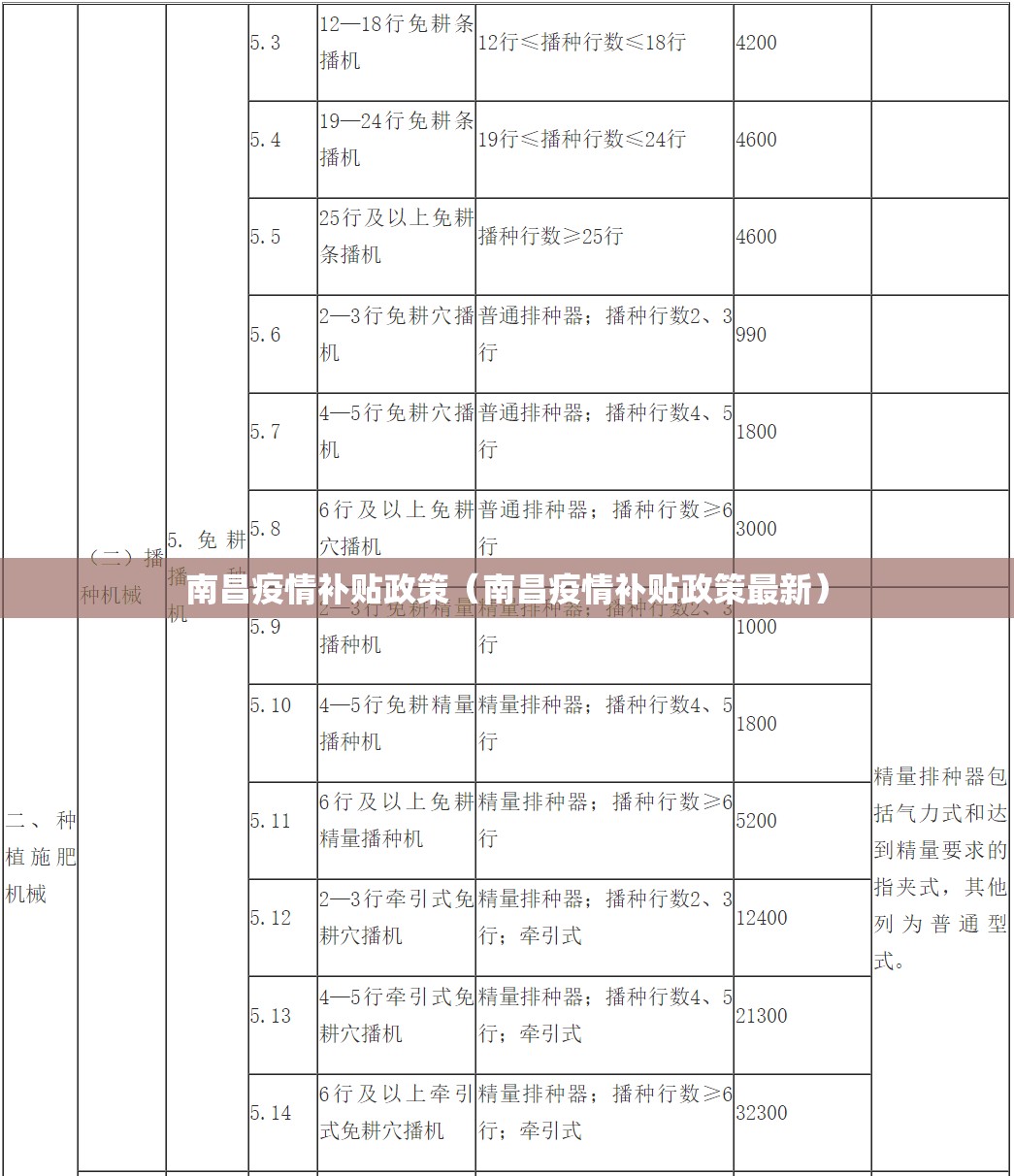 南昌疫情补贴政策（南昌疫情补贴政策最新）