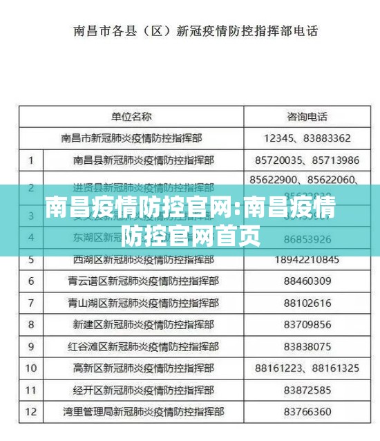 南昌疫情防控官网:南昌疫情防控官网首页