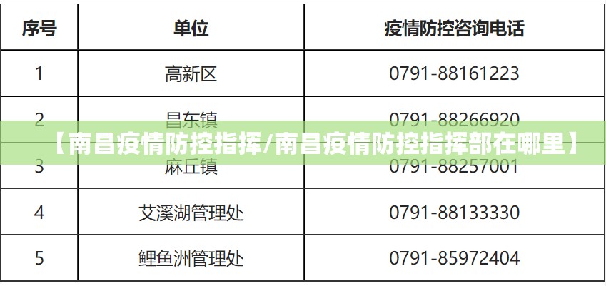 【南昌疫情防控指挥/南昌疫情防控指挥部在哪里】
