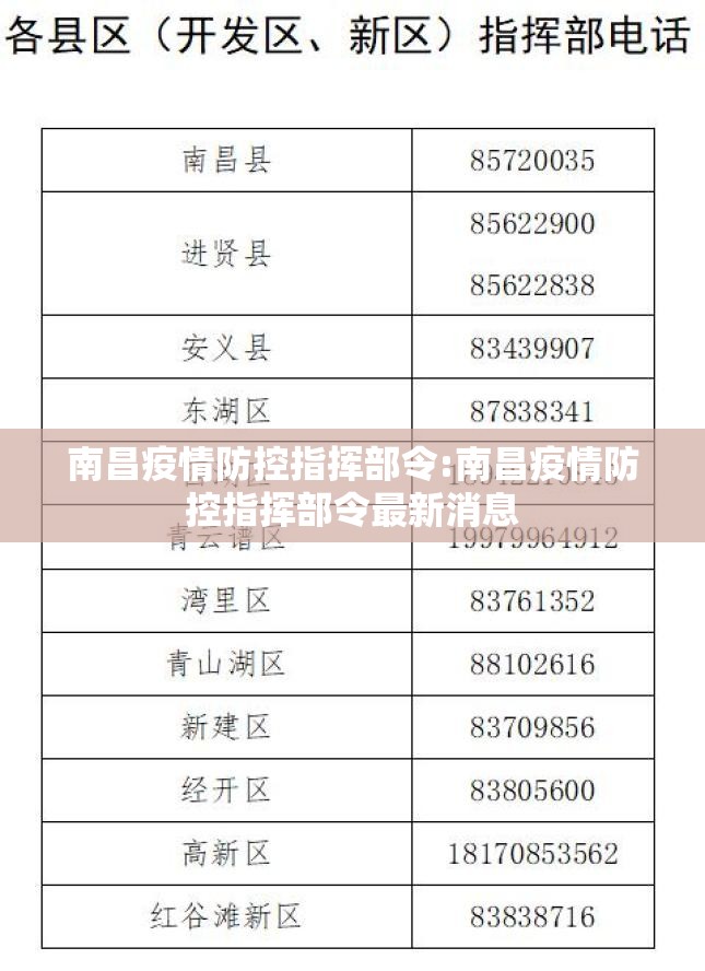 南昌疫情防控指挥部令:南昌疫情防控指挥部令最新消息