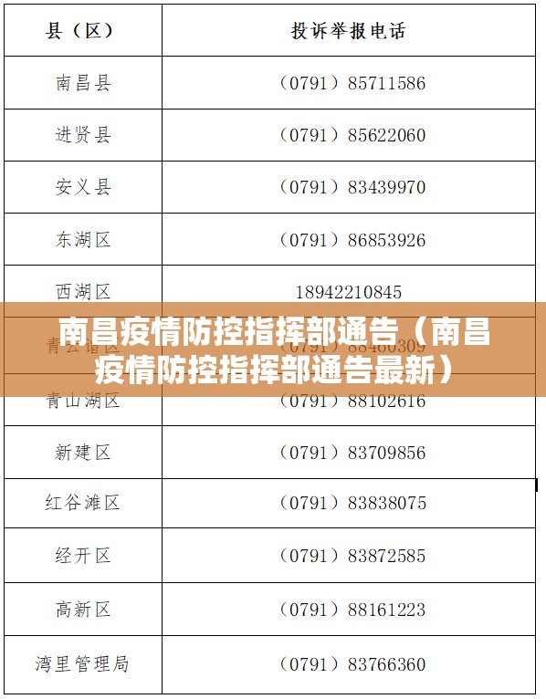南昌疫情防控指挥部通告（南昌疫情防控指挥部通告最新）