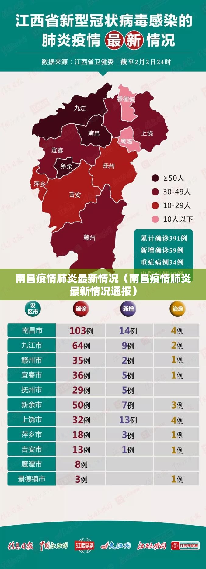 南昌疫情肺炎最新情况（南昌疫情肺炎最新情况通报）
