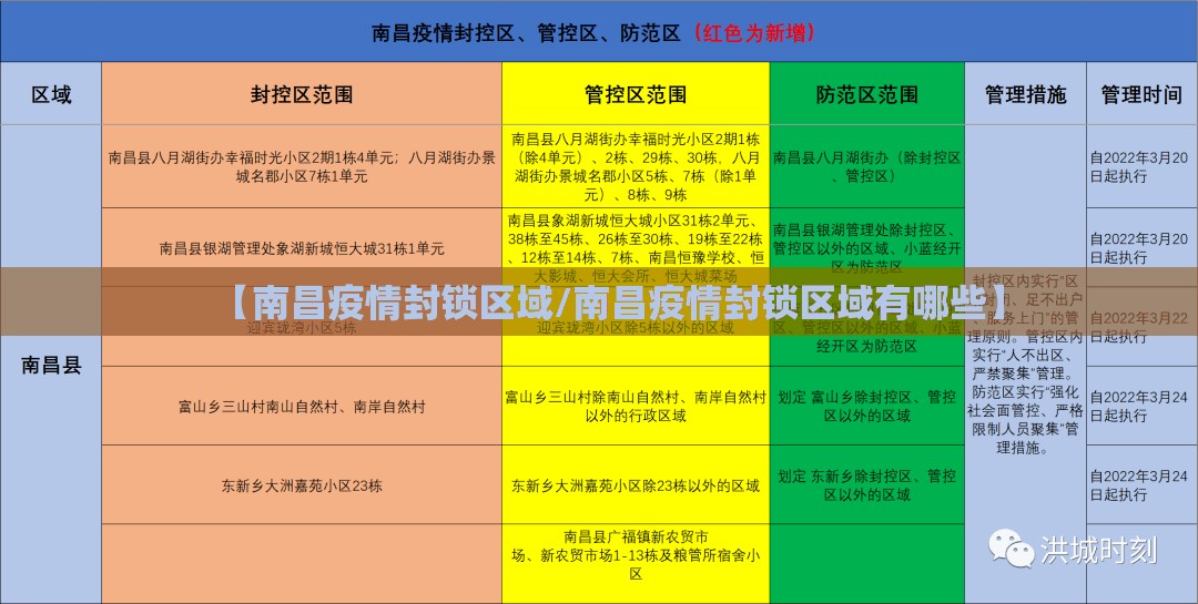 【南昌疫情封锁区域/南昌疫情封锁区域有哪些】