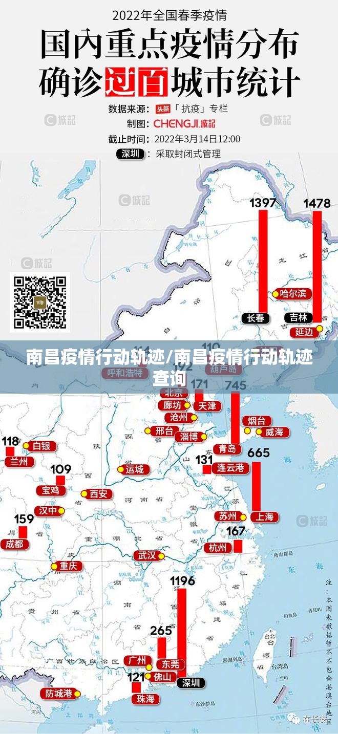 南昌疫情行动轨迹/南昌疫情行动轨迹查询
