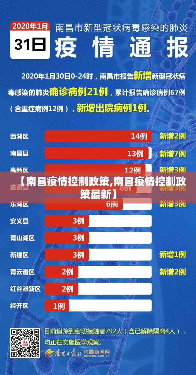 【南昌疫情控制政策,南昌疫情控制政策最新】