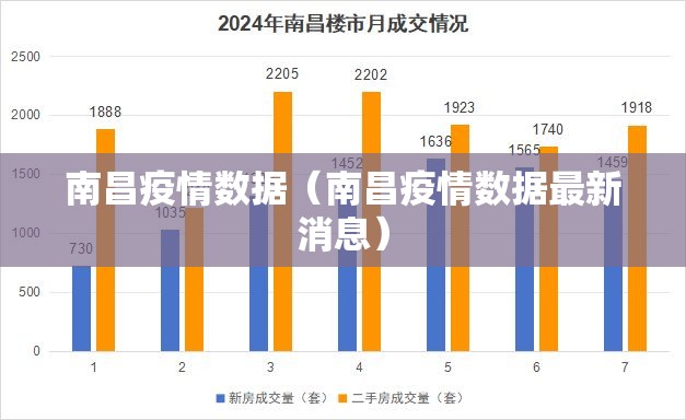 南昌疫情数据（南昌疫情数据最新消息）