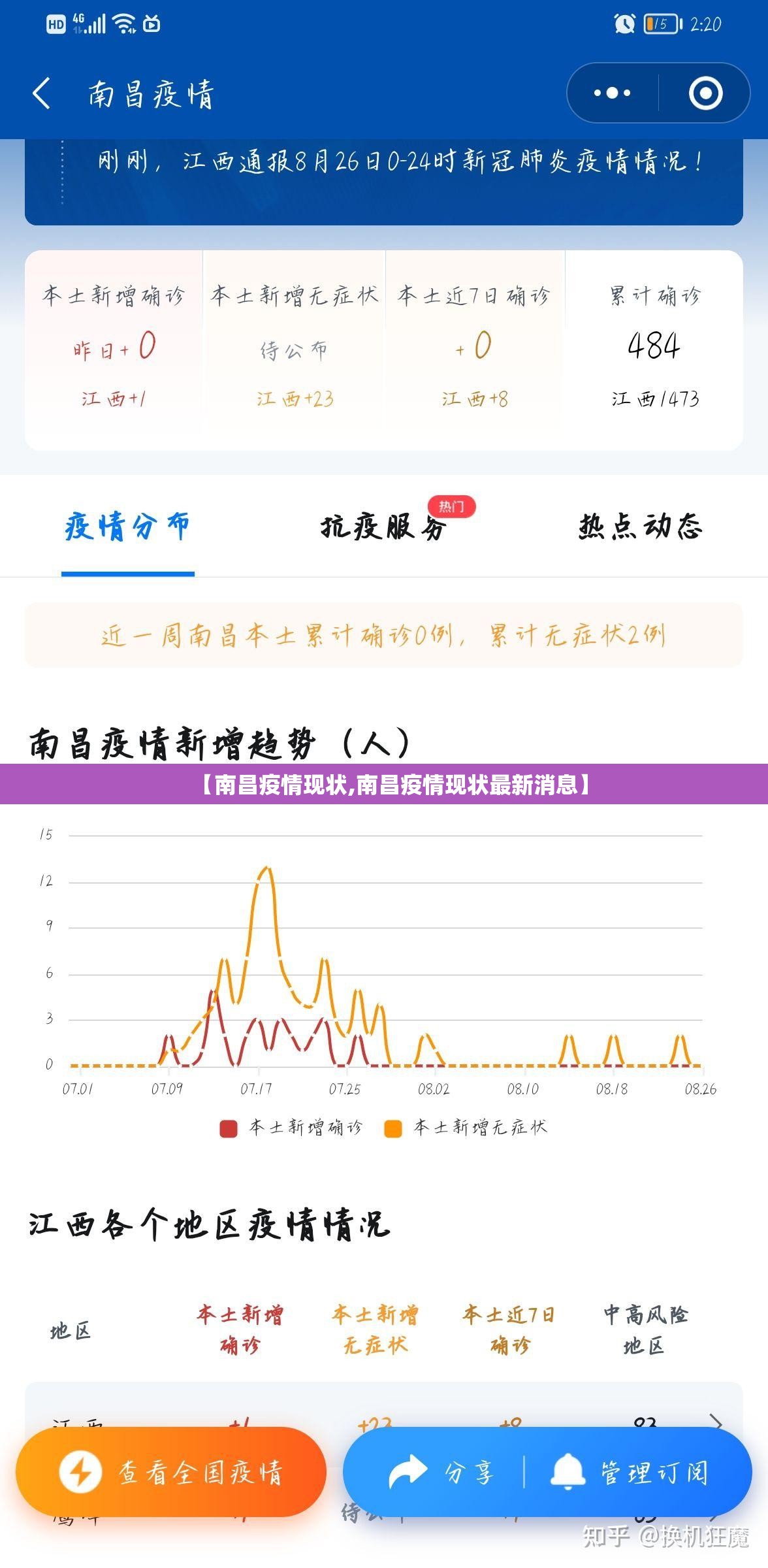 【南昌疫情现状,南昌疫情现状最新消息】