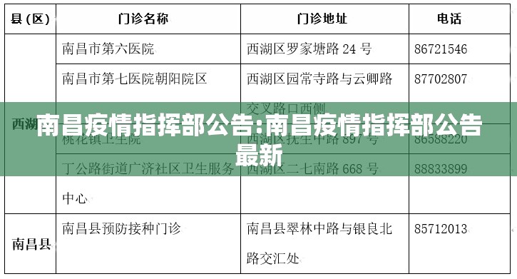 南昌疫情指挥部公告:南昌疫情指挥部公告最新