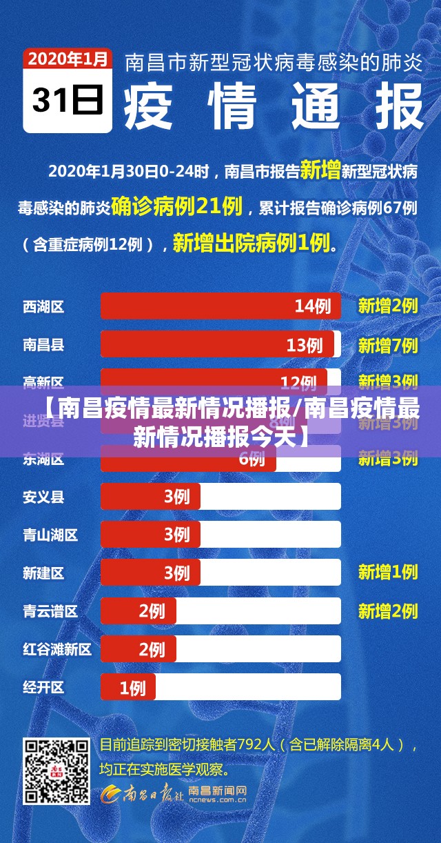 【南昌疫情最新情况播报/南昌疫情最新情况播报今天】