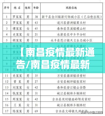 【南昌疫情最新通告/南昌疫情最新通告今天】