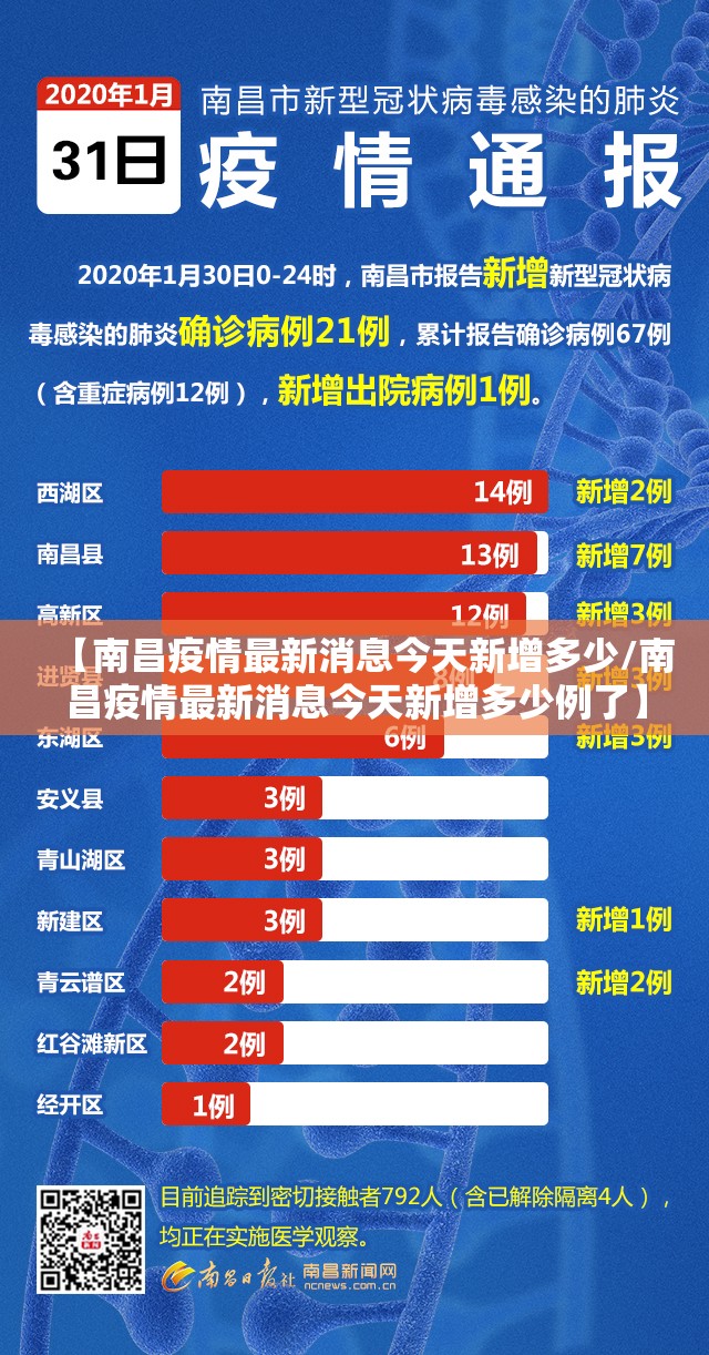 【南昌疫情最新消息今天新增多少/南昌疫情最新消息今天新增多少例了】