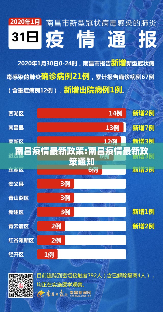 南昌疫情最新政策:南昌疫情最新政策通知
