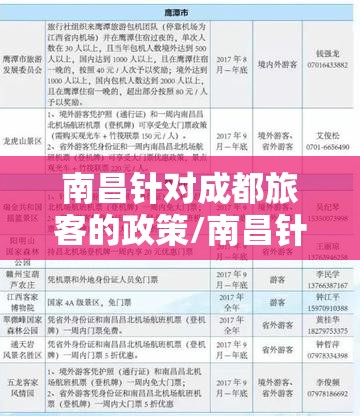 南昌针对成都旅客的政策/南昌针对成都旅客的政策有哪些