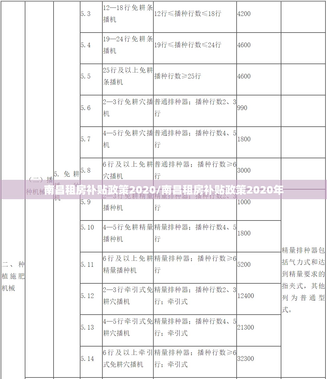 南昌租房补贴政策2020/南昌租房补贴政策2020年