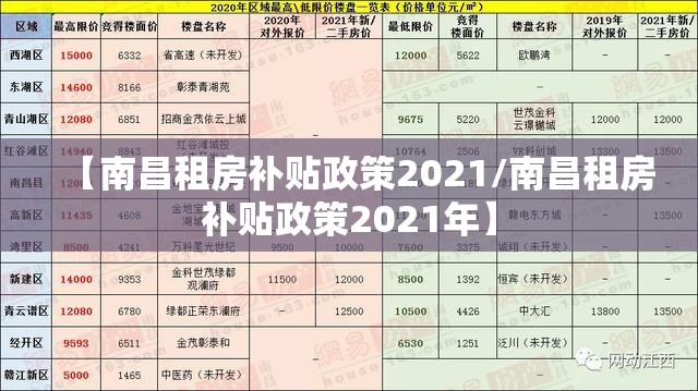 【南昌租房补贴政策2021/南昌租房补贴政策2021年】