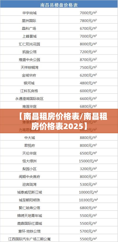 【南昌租房价格表/南昌租房价格表2025】