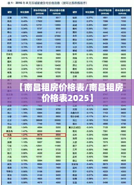【南昌租房价格表/南昌租房价格表2025】