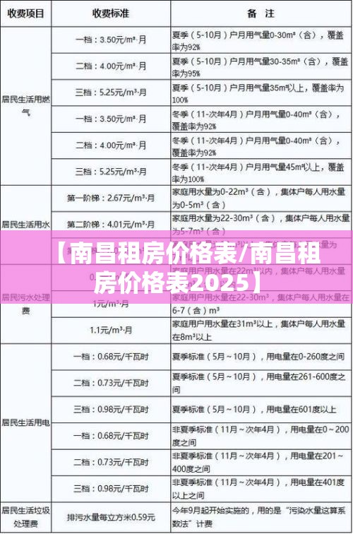 【南昌租房价格表/南昌租房价格表2025】