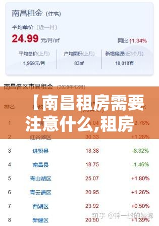 【南昌租房需要注意什么,租房子南昌】