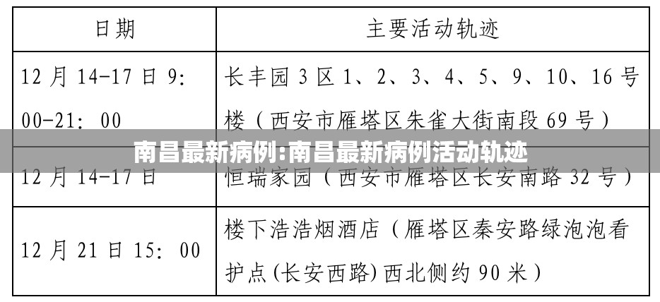 南昌最新病例:南昌最新病例活动轨迹