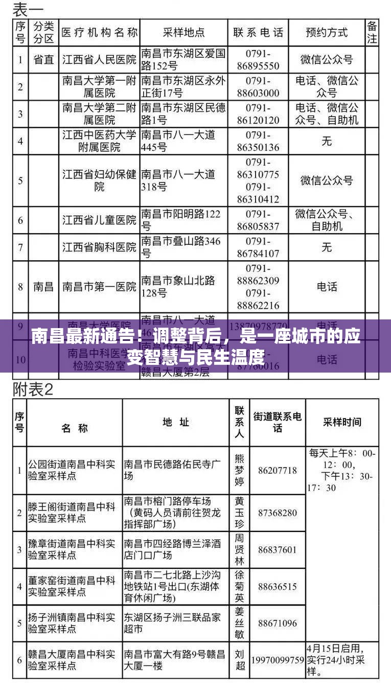 南昌最新通告！调整背后，是一座城市的应变智慧与民生温度