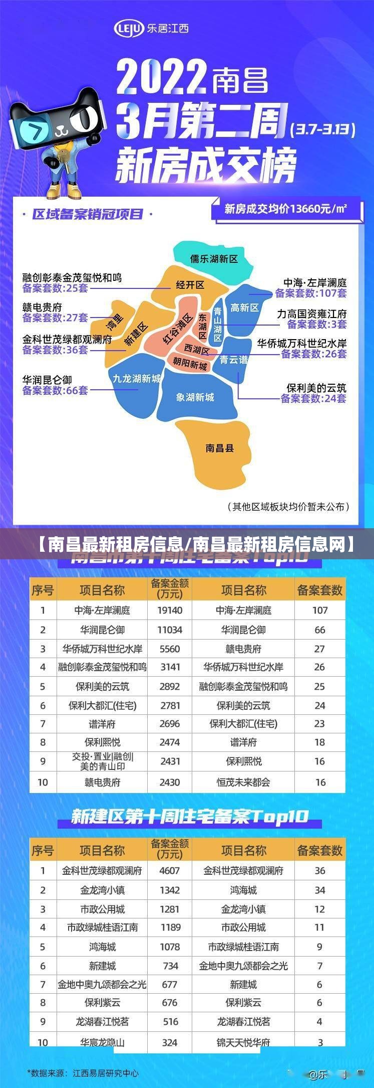 【南昌最新租房信息/南昌最新租房信息网】