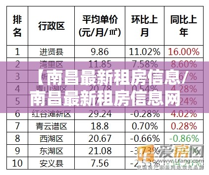 【南昌最新租房信息/南昌最新租房信息网】