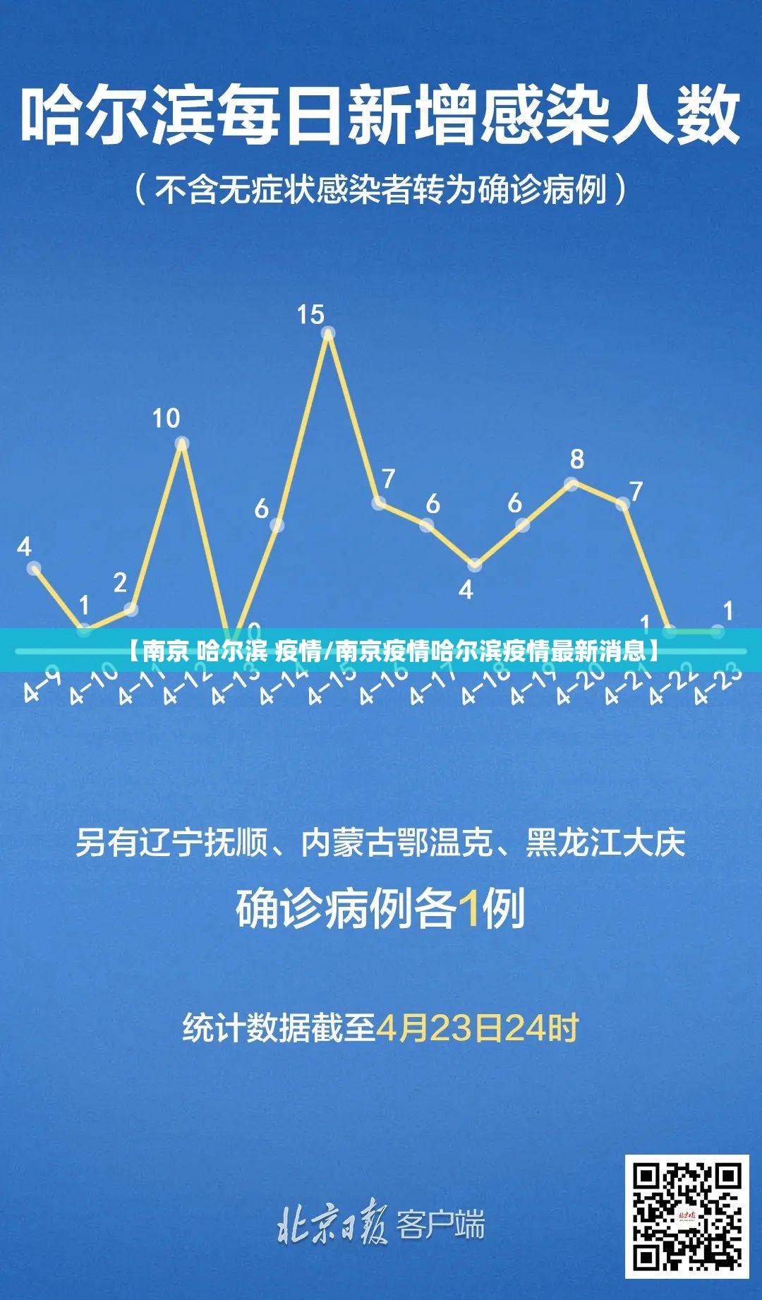 【南京 哈尔滨 疫情/南京疫情哈尔滨疫情最新消息】