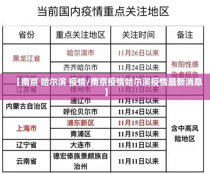 【南京 哈尔滨 疫情/南京疫情哈尔滨疫情最新消息】