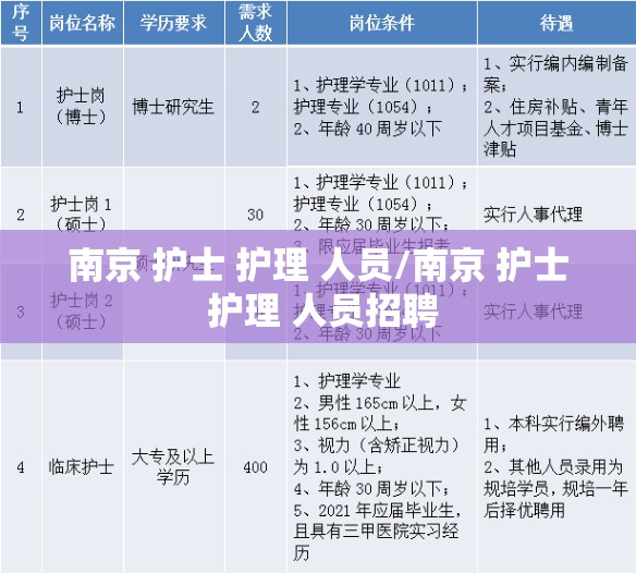 南京 护士 护理 人员/南京 护士 护理 人员招聘