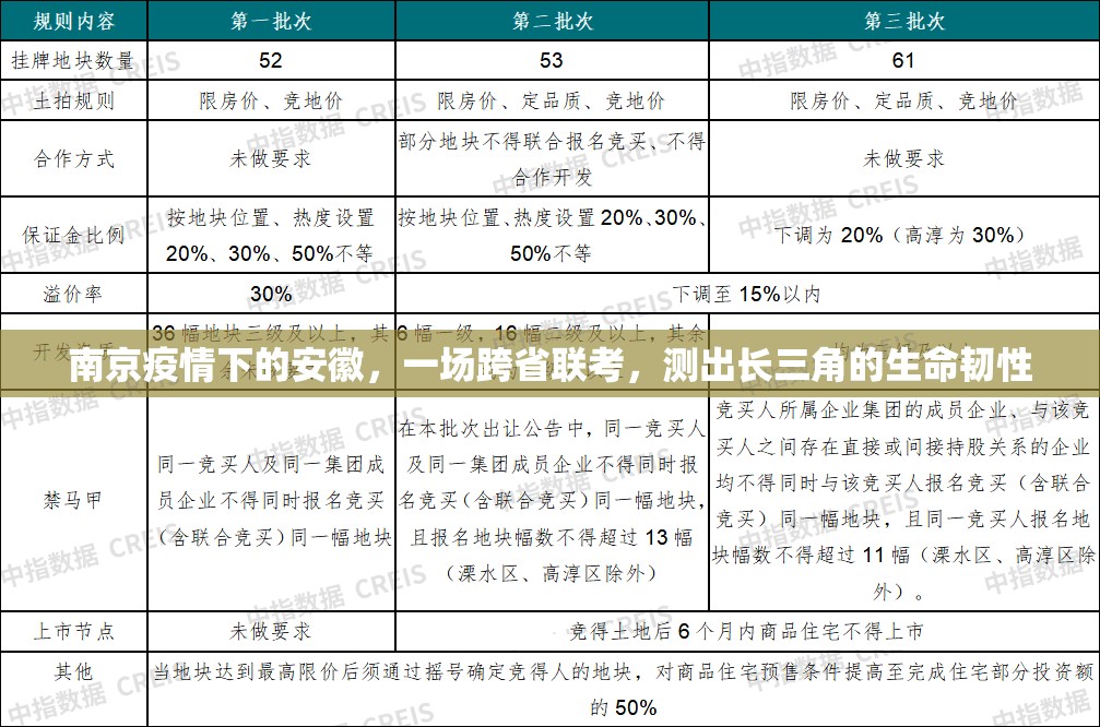南京疫情下的安徽，一场跨省联考，测出长三角的生命韧性