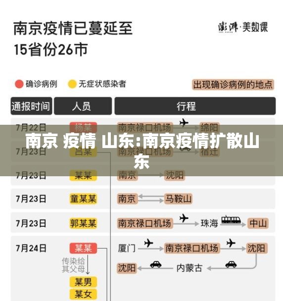 南京 疫情 山东:南京疫情扩散山东