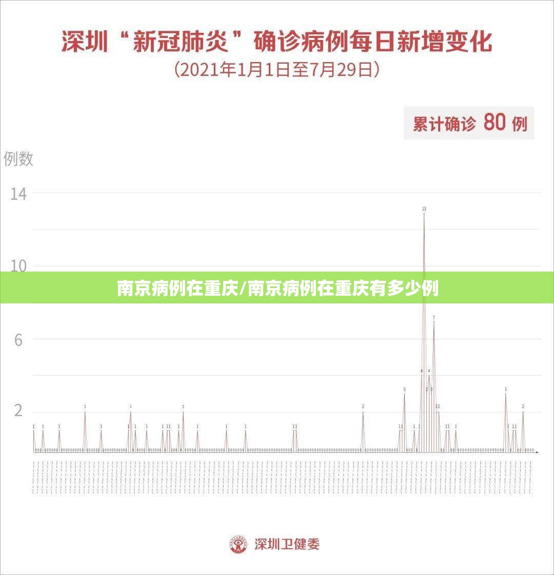 南京病例在重庆/南京病例在重庆有多少例