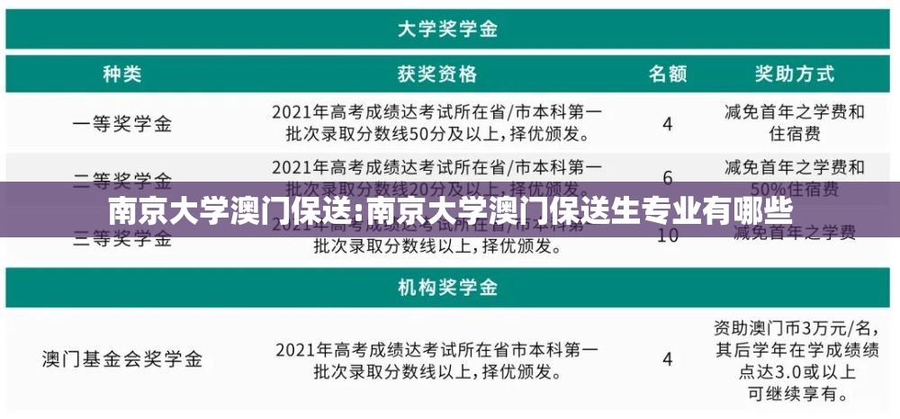 南京大学澳门保送:南京大学澳门保送生专业有哪些
