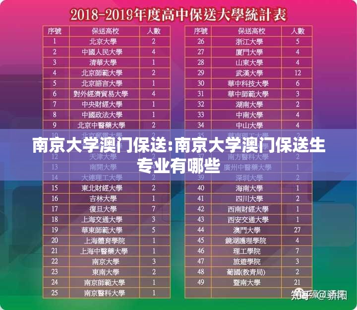 南京大学澳门保送:南京大学澳门保送生专业有哪些