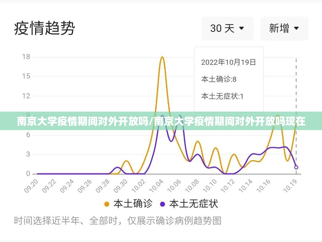 南京大学疫情期间对外开放吗/南京大学疫情期间对外开放吗现在