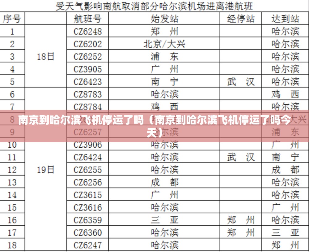 南京到哈尔滨飞机停运了吗（南京到哈尔滨飞机停运了吗今天）