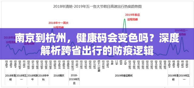南京到杭州，健康码会变色吗？深度解析跨省出行的防疫逻辑
