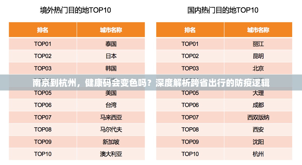 南京到杭州，健康码会变色吗？深度解析跨省出行的防疫逻辑