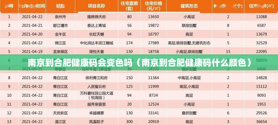 南京到合肥健康码会变色吗（南京到合肥健康码什么颜色）