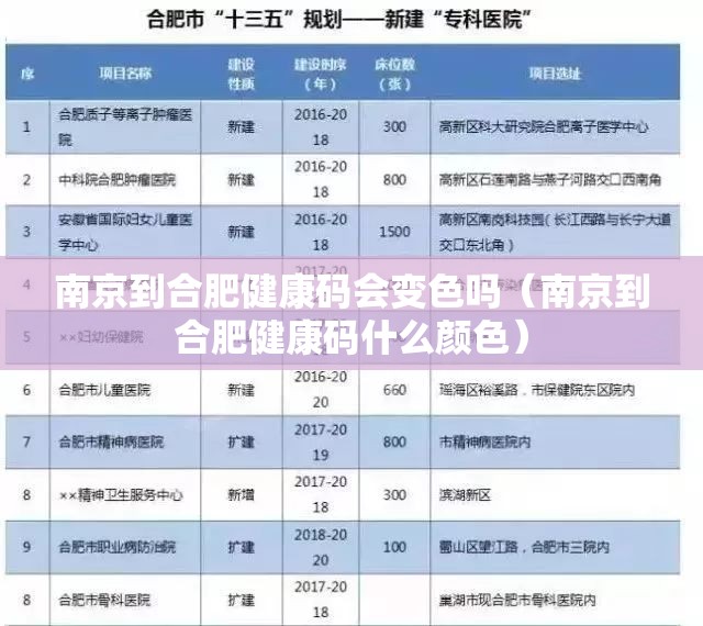 南京到合肥健康码会变色吗（南京到合肥健康码什么颜色）