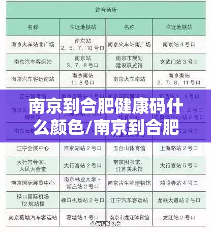 南京到合肥健康码什么颜色/南京到合肥健康码什么颜色可以坐车