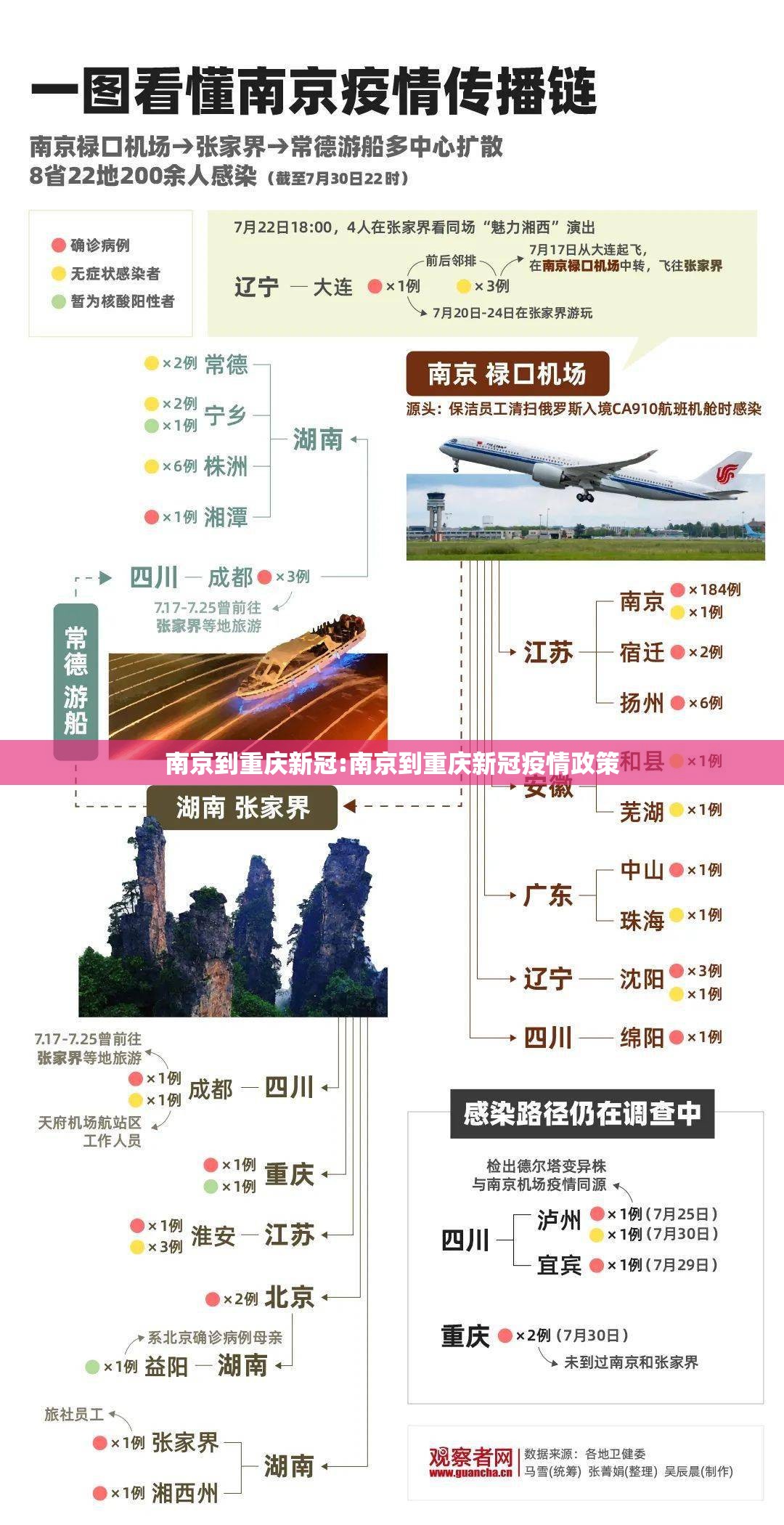 南京到重庆新冠:南京到重庆新冠疫情政策