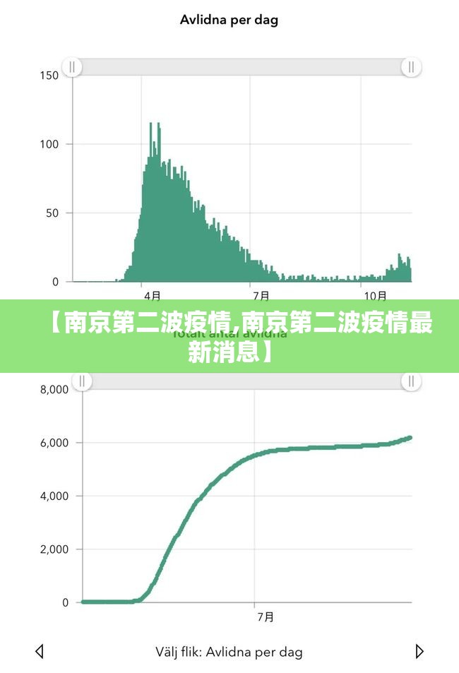 【南京第二波疫情,南京第二波疫情最新消息】