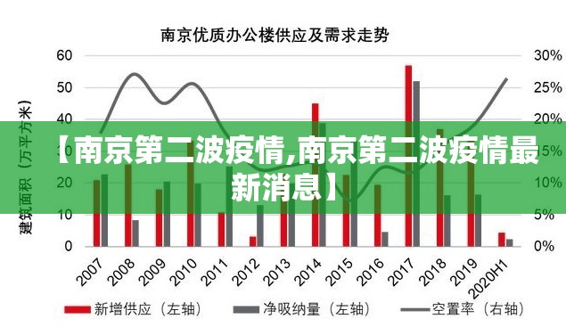 【南京第二波疫情,南京第二波疫情最新消息】